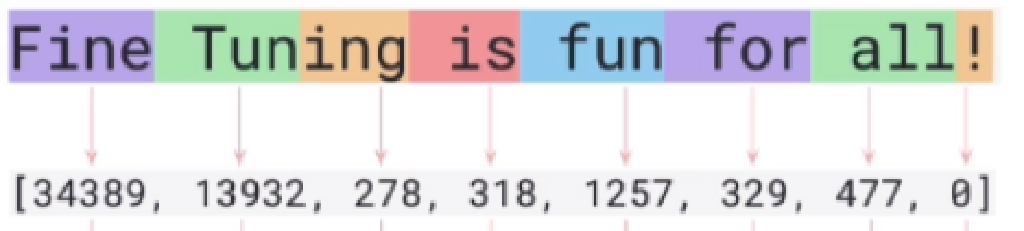 Argument against recent research on compressing text tokens using ...