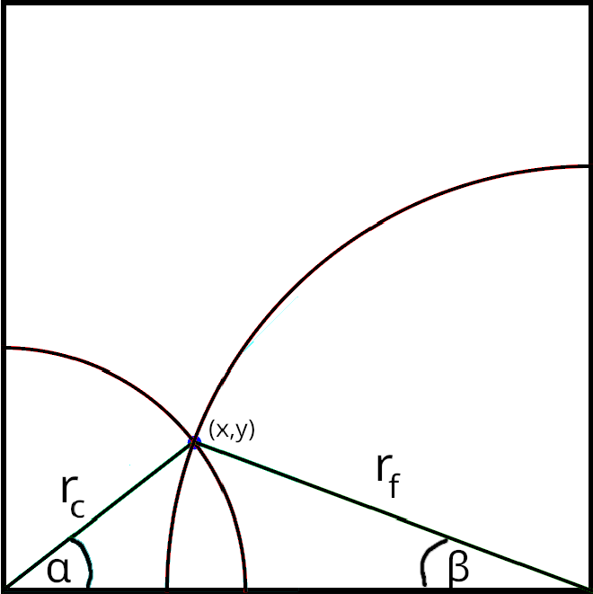 illustration with annotated variables
