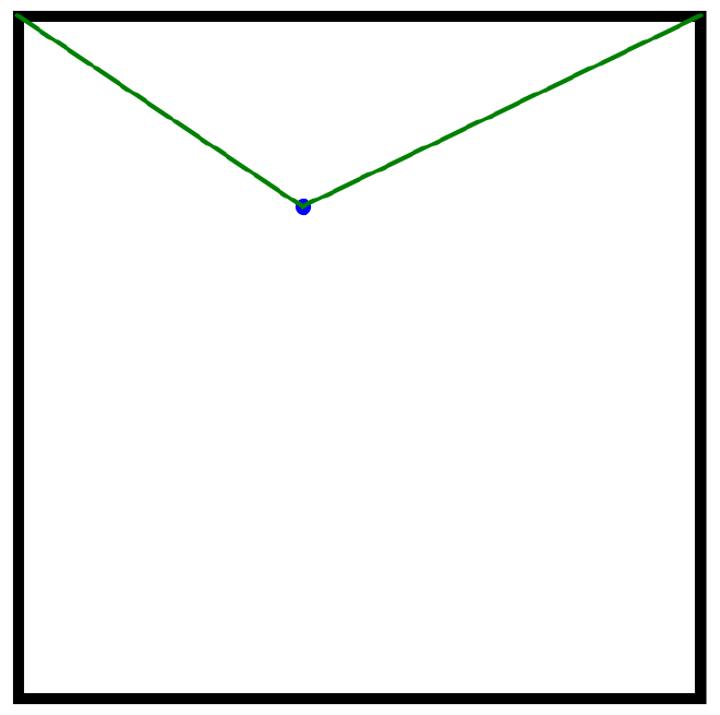 illustration showing the distance between the point and the two corners