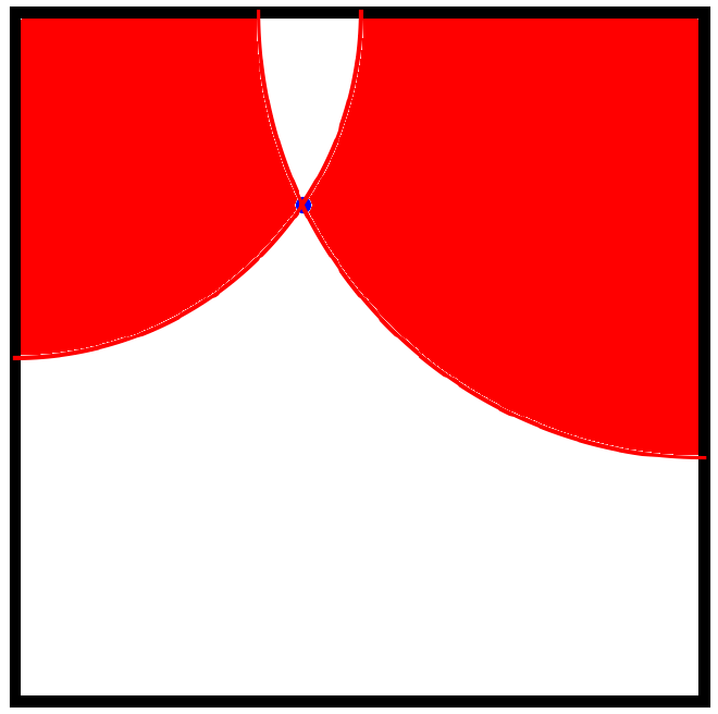illustration showing the valid areas for a solution