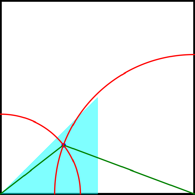 illustration of the area considered