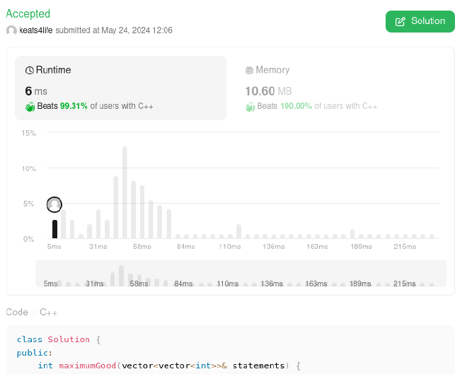 screenshot from Leetcode, showing the code beating 99% of users in performance