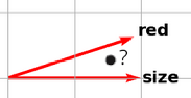 Histogram of dice sums for 100 rolls