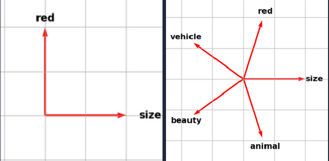 2 vs 5 feature visualisation