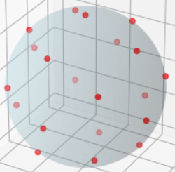 dotted sphere