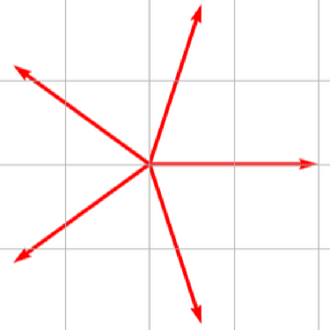 5 vectors pointing from the origin to points on a pentagon